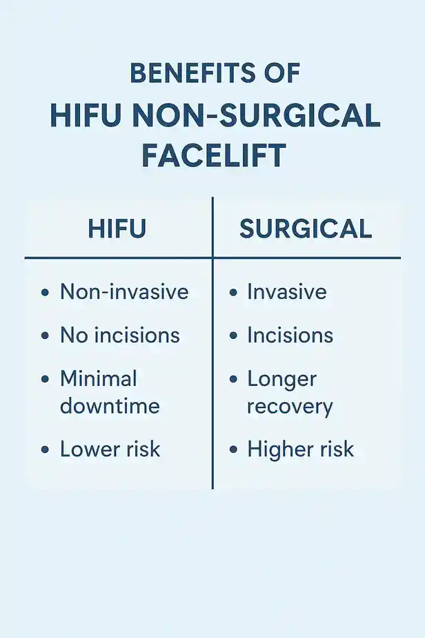 benefits of HIFU Ayrcompared to surgery.