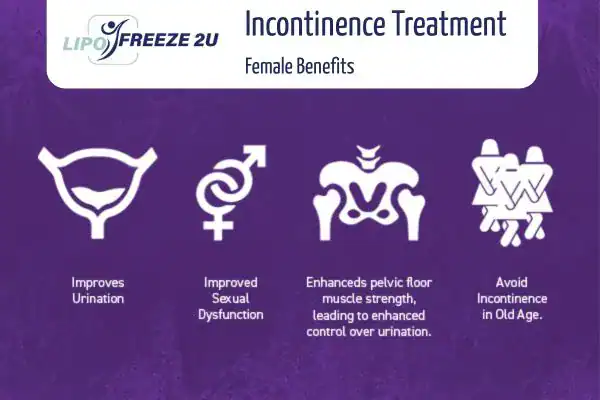 What Is Urinary Incontinence and Why Does It Happen Ayr?