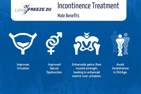 Erectile dysfunction treatment Ayr benefits
