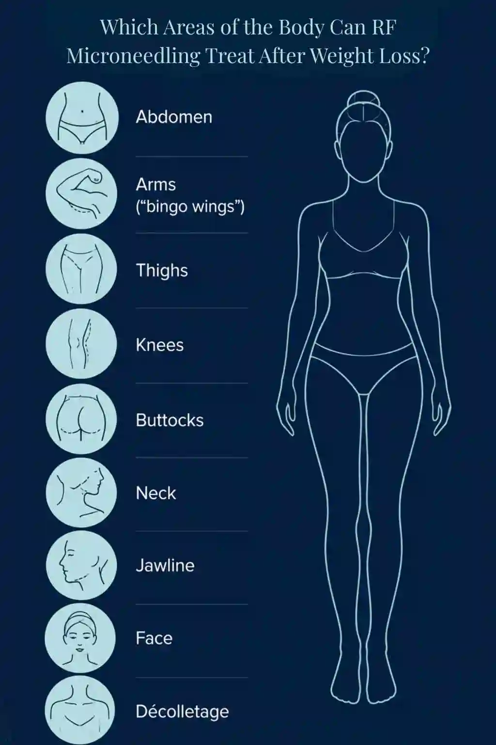 Which Areas of the Body Can RF Microneedling Treat After Weight Loss Ayr?